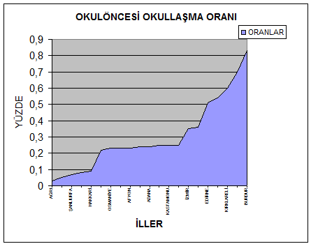 OKULÖNCESİ  EĞİTİM